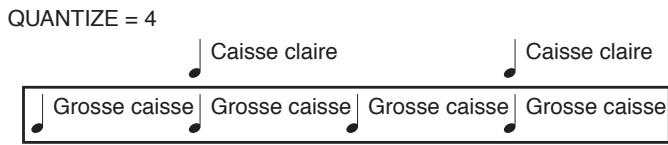 BOSS SP-303 - Emploi du séquenceur de patterns pour créer un motif rythmique - 2