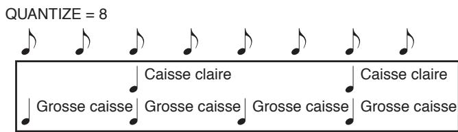 BOSS SP-303 - Emploi du séquenceur de patterns pour créer un motif rythmique - 3