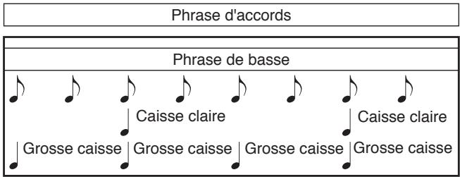 BOSS SP-303 - Emploi du séquenceur de patterns pour créer un motif rythmique - 5