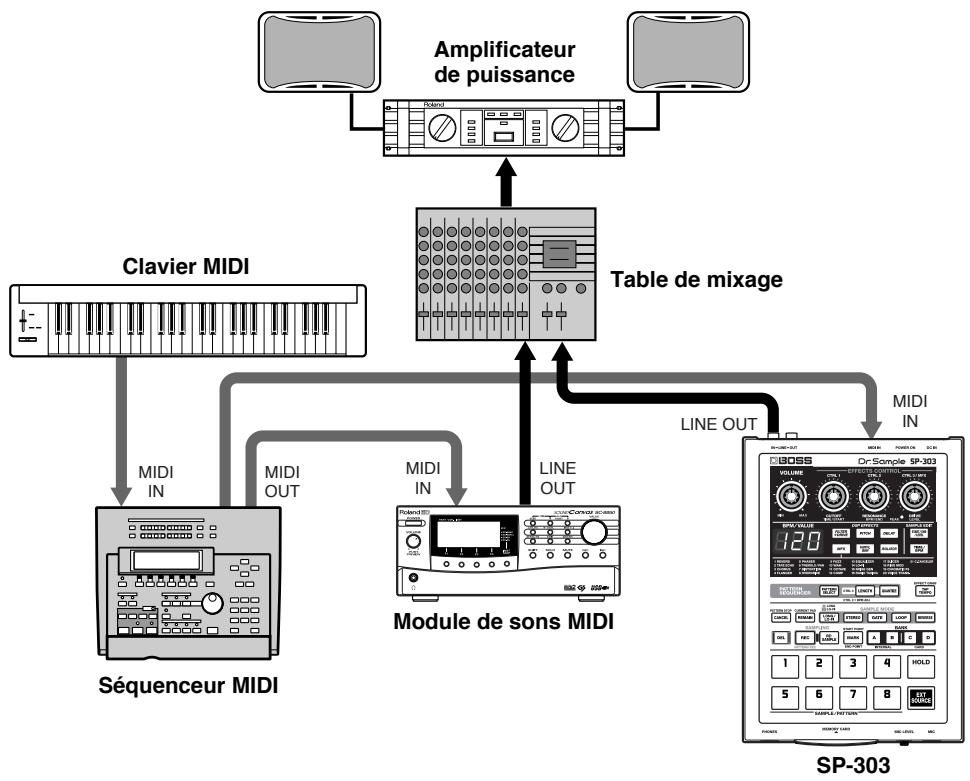 BOSS SP-303 - Connexions - 1