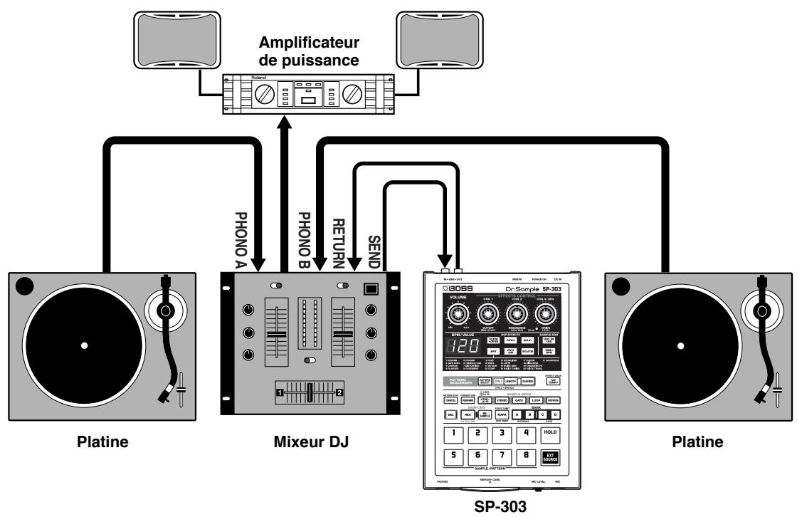 BOSS SP-303 - Connexions - 1