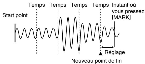 BOSS SP-303 - Réglage simultané des points de début et fin (Start et End) - 3