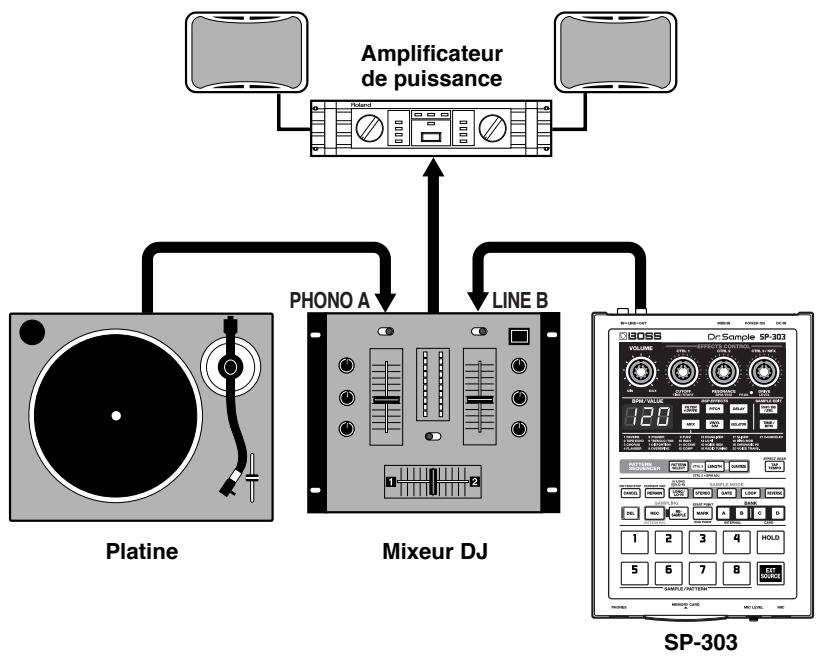 BOSS SP-303 - Connexions - 1