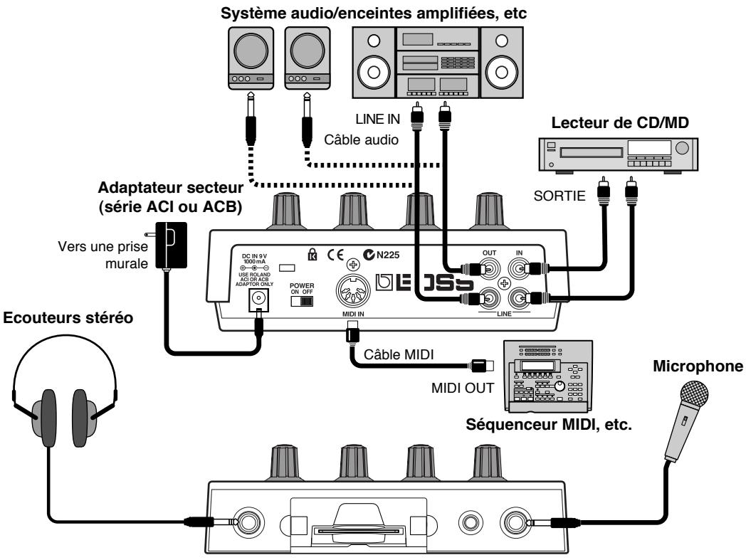 BOSS SP-303 - Faire les connexions - 1