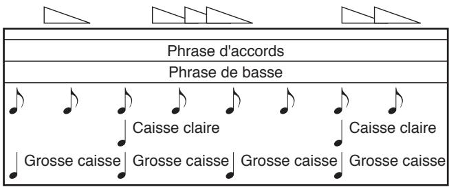 BOSS SP-303 - Emploi du séquenceur de patterns pour créer un motif rythmique - 6