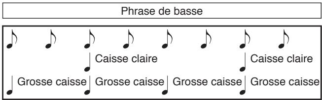 BOSS SP-303 - Emploi du séquenceur de patterns pour créer un motif rythmique - 4