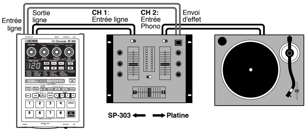 BOSS SP-303 - Configuration de type DJ - 1