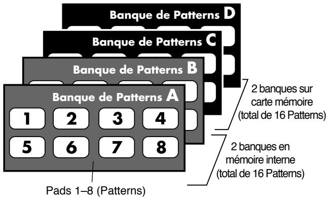 BOSS SP-303 - Composition de patterns - 1