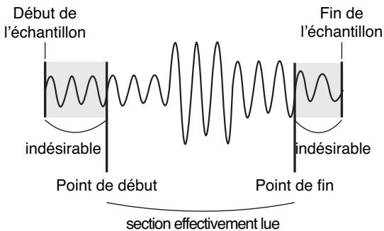 BOSS SP-404 - Suppression des parties indésirables de l'échantillon (marker/start point/end point) - 1