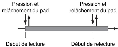 BOSS SP-404 - Lecture de l'échantillon en maintenant le pad appuyé (gate playback) ou après relâchement (trigger playback) - 2