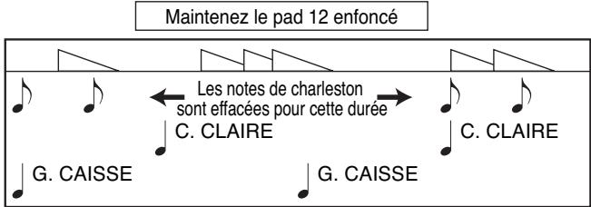 BOSS SP-404 - Utilisation du séquenceur de motifs pour créer un motif rythmique (Rhythm Pattern) - 5