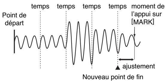 BOSS SP-404 - Changer à la fois le point de départ et le point de fin (start point / end point) - 1