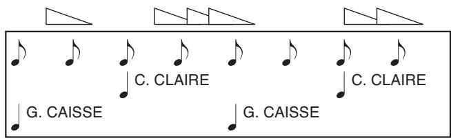 BOSS SP-404 - Utilisation du séquenceur de motifs pour créer un motif rythmique (Rhythm Pattern) - 4