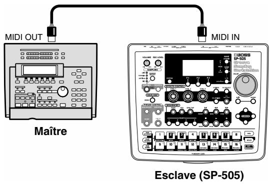 BOSS SP-505 - Connexions nécessaires à un fonctionnement synchronisé - 1