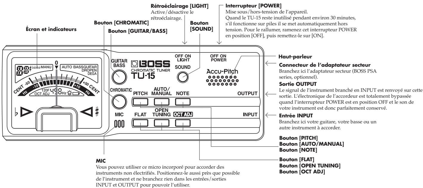 BOSS TU-15 - Description de l'appareil - 1