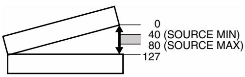 BOSS VF-1 - Amplitude d'action du contrôle - 2