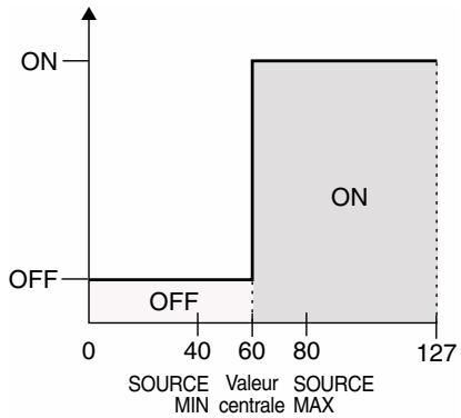 BOSS VF-1 - Contrôleur: pédale d'expression - 1