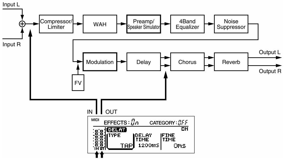 BOSS VF-1 - Exemple : vous avez appelé le paramètre DELAY à l'écran - 1
