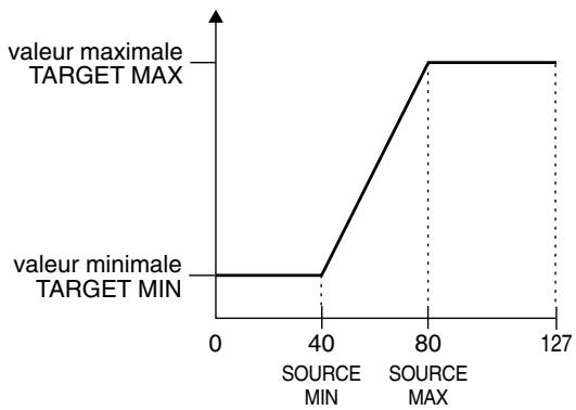 BOSS VF-1 - Contrôleur : pédale d'expression - 1