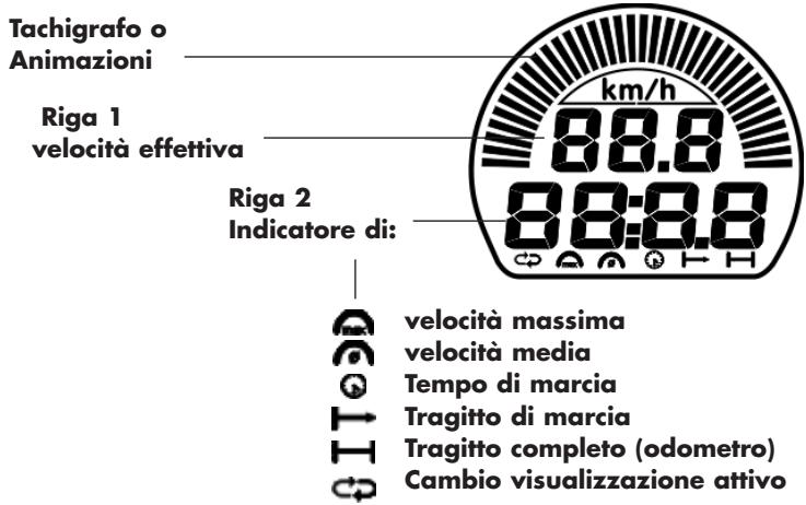 KETTLER NEVADA K6 XG - Indicatori - 1