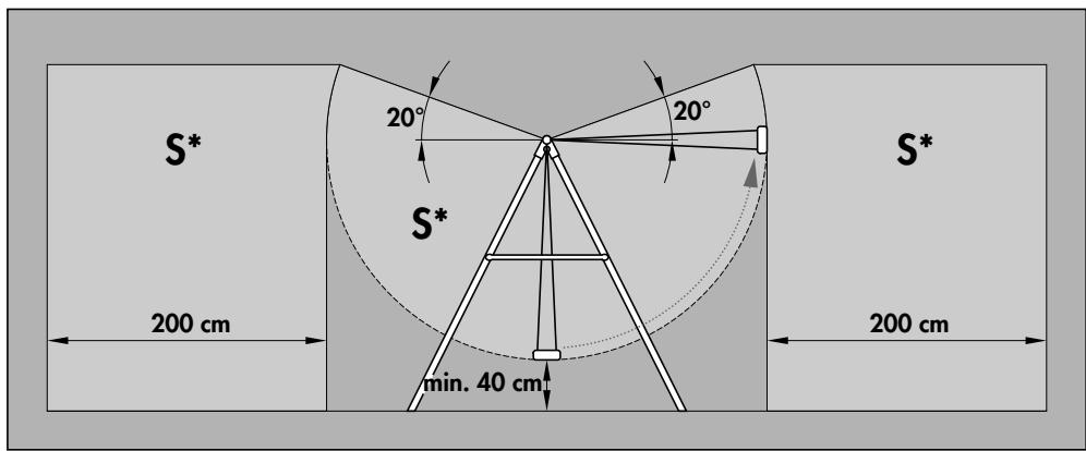 KETTLER SCHAUKEL 8373-700 - Messhilfe für Verschraubungsmaterial - 13