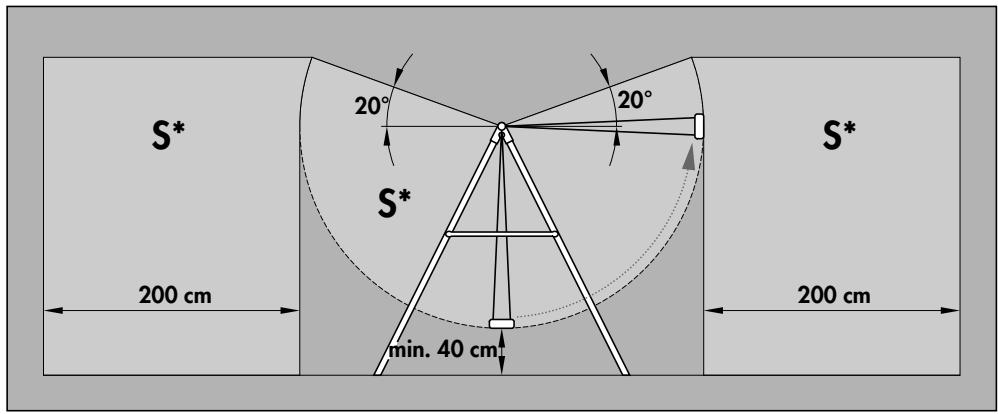 KETTLER SCHAUKEL 8382-700 - Messhilfe für Verschraubungsmaterial - 4