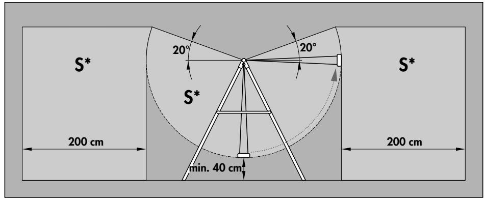 KETTLER SCHAUKEL 8396-400 - Messhilfe für Verschraubungsmaterial - 18