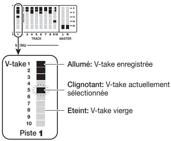 ZOOM 1266 - Depuis l'écran principal, presse la touche [v-take] de la section track parameter. - 3