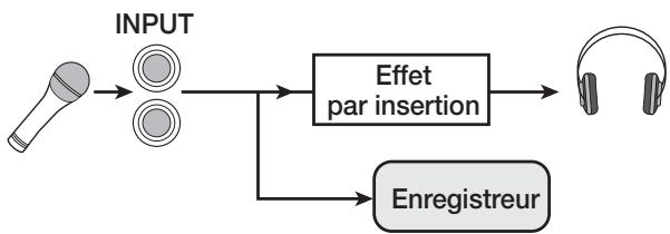 ZOOM 1266 - N'appliquer l'effet par insertion qu'au signal d'écoute de contrôle - 1