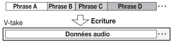 ZOOM 1266 - Créer une boucle de phrases - 1
