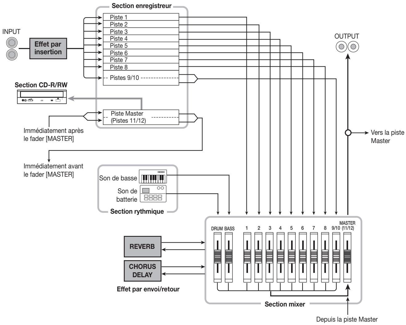ZOOM 1266 - Section enregistreur - 1