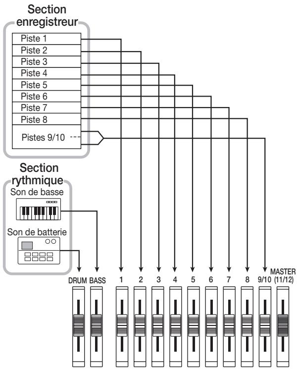 ZOOM 1266 - Réglage du volume - 3