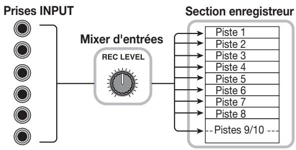 ZOOM 1266 - Mixer d'entretien - 1
