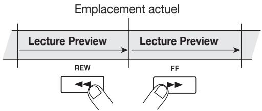 ZOOM 1266 - Si vous désirez utiliser la fonction preview pour écouter la zone située avant l'emplacement actuel, pressez la touche REW [«]. pour écouter la zone après l'emplacement actuel, pressez la touche FF [»]. - 1