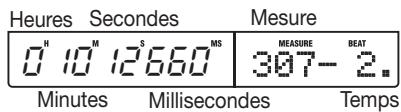 ZOOM 1266 - Accès direct à un point dans le morceau (fonction localisation) - 1