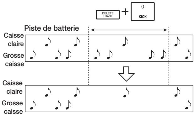 ZOOM 1266 - Pour effacer les notes produites par un pad spécifique - 1