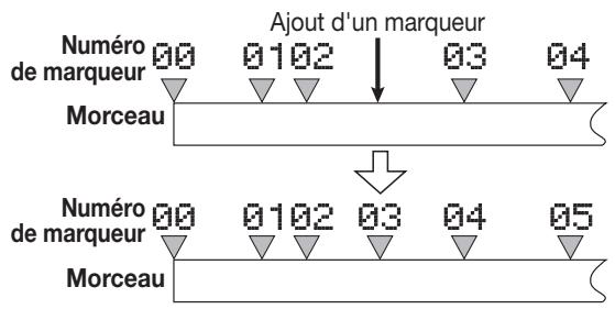 ZOOM 1266 - Détermination d'un marqueur - 1