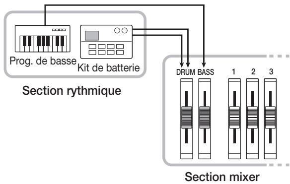 ZOOM 1266 - Kits de batterie et programmes de basse - 3