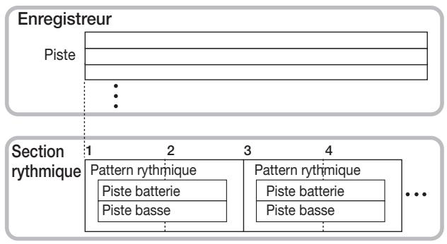 ZOOM 1266 - Kits de batterie et programmes de basse - 4