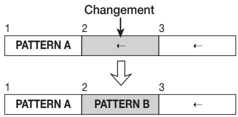 ZOOM 1266 - Changer de pattern rythmique - 1
