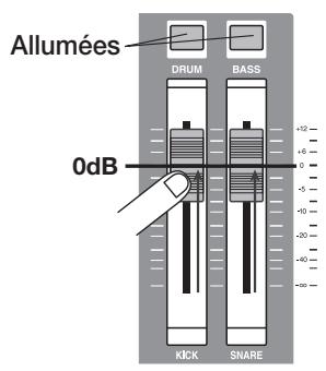 ZOOM 1266 - Vérifiez que les touches de statut [drum]/[bass] sont allumées. puis amenez les faders [DRUM], [BASS], et [MASTER] sur la position 0 (db). - 1