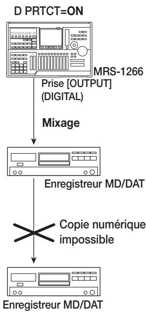ZOOM 1266 - Utilisez les touches curseur gauche/droite pour afficher "utility d PRTCT" et pressez la touche [ENTER]. - 3