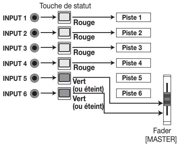 ZOOM 1266 - Comment fonctionne le mode 6TR REC - 1