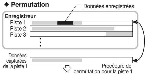 ZOOM 1266 - Capture et permutation de pistes - 2