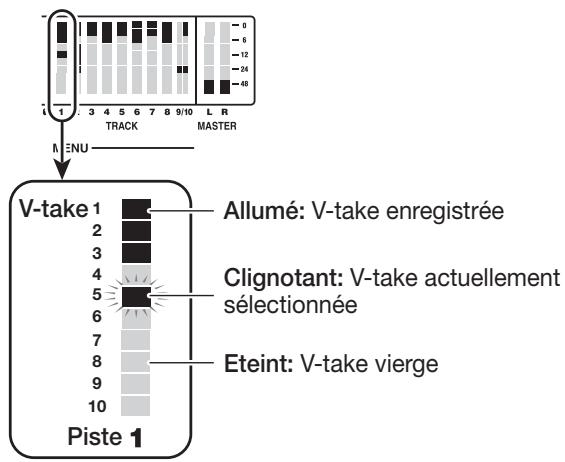 ZOOM 1266 - Depuis l'écran principal, pressez la touche [v-take] dans la section TRACK parameter. - 2