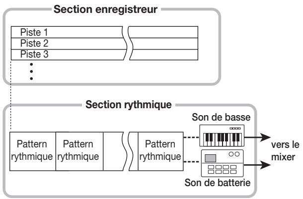 ZOOM 1266 - Section rythmique - 1