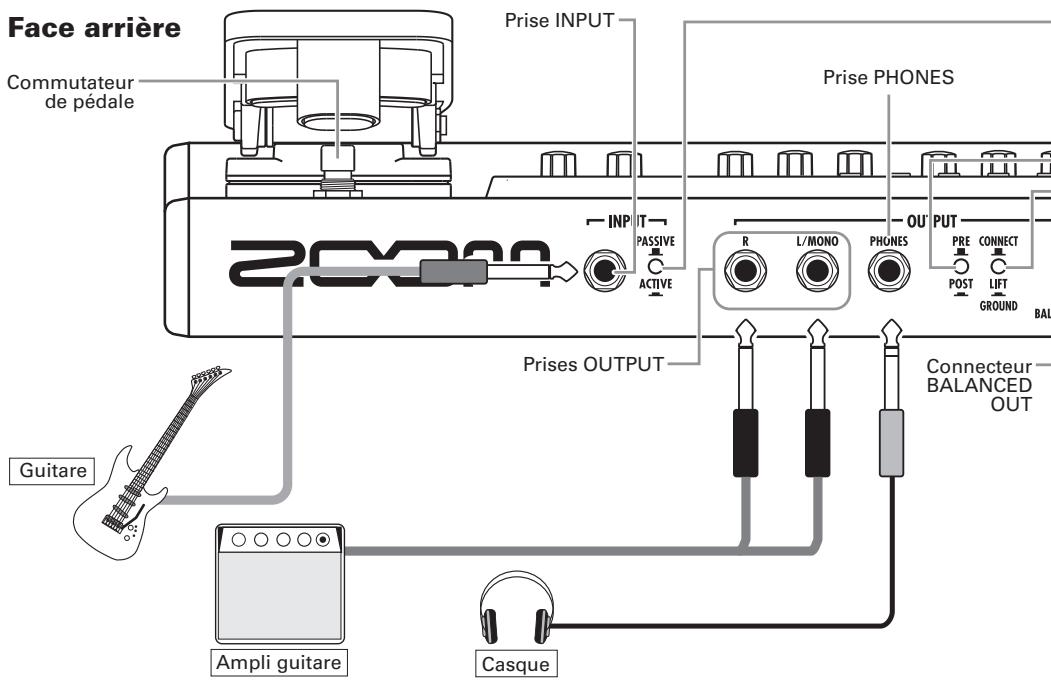ZOOM G5 - Nomenclature des parties - 1