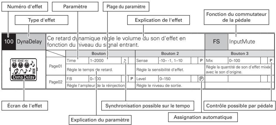 ZOOM G5 - Pour régler le couple horizontal - 2