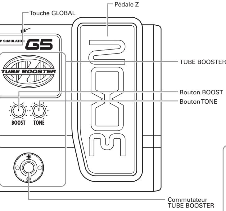 ZOOM G5 - Nomenclature des parties - 2