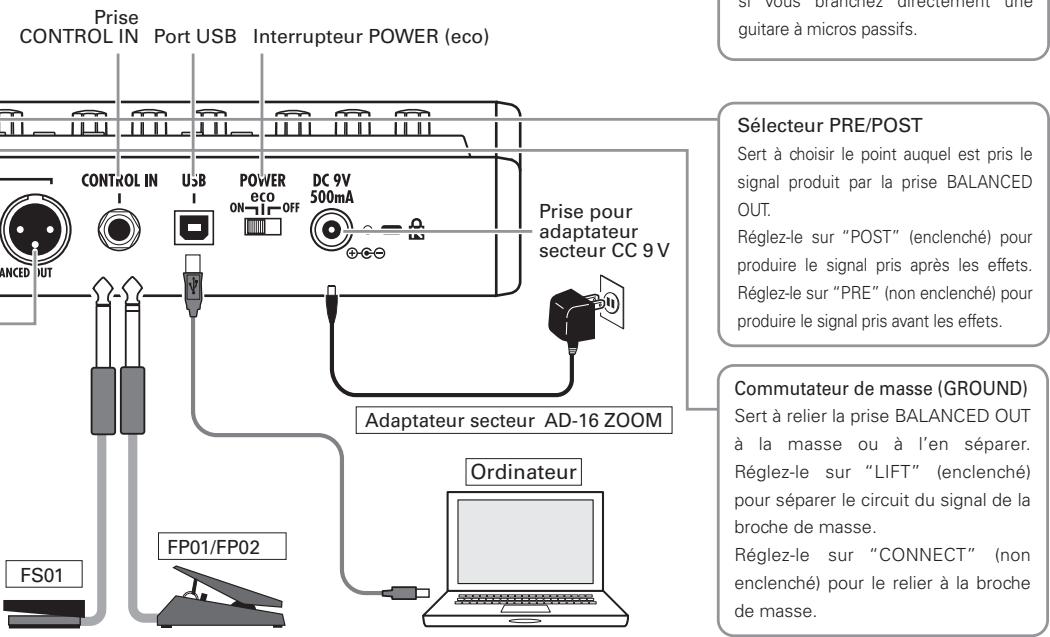 ZOOM G5 - Nomenclature des parties - 3